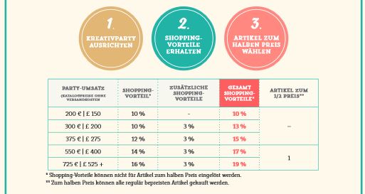 Oktober shopping Vorteile (2)