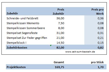 Einladungen zur Taufe selbstgemacht - Was kostet es? - www.zeit-zum-basteln.de