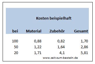 Einladungen zur Taufe selbstgemacht - Was kostet es? - www.zeit-zum-basteln.de